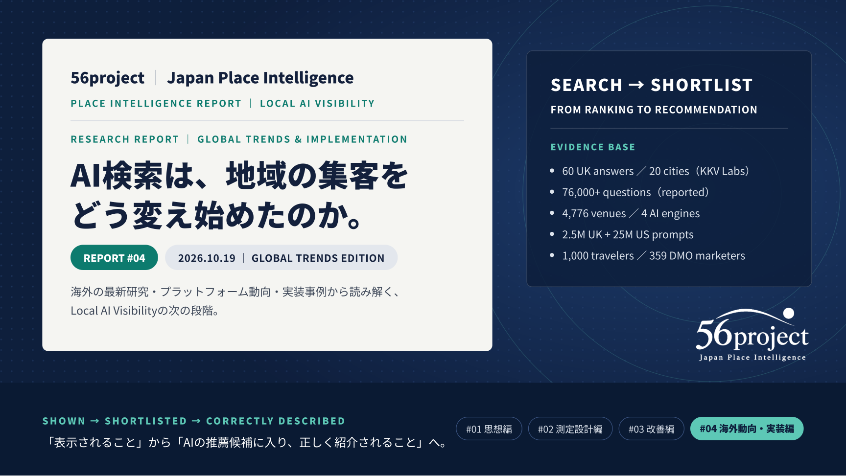 PLACE INTELLIGENCE REPORT #04の表紙